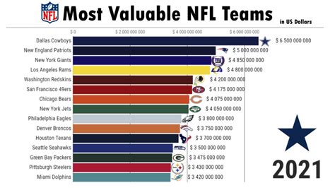 Where Bills rank in Forbes’ 2024 NFL franchise valuations.